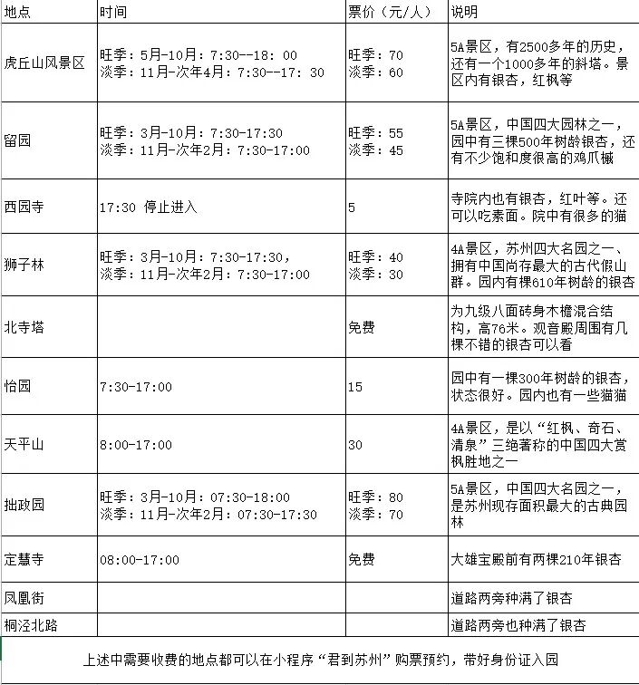 苏州五日游攻略:12月深秋的姑苏真实游玩体验分享,行程主打赏秋,顺带看猫-张兴举个人网站 苏州五日游攻略:12月深秋的姑苏真实游玩体验分享,行程主打赏秋,顺带看猫-张兴举个人网站